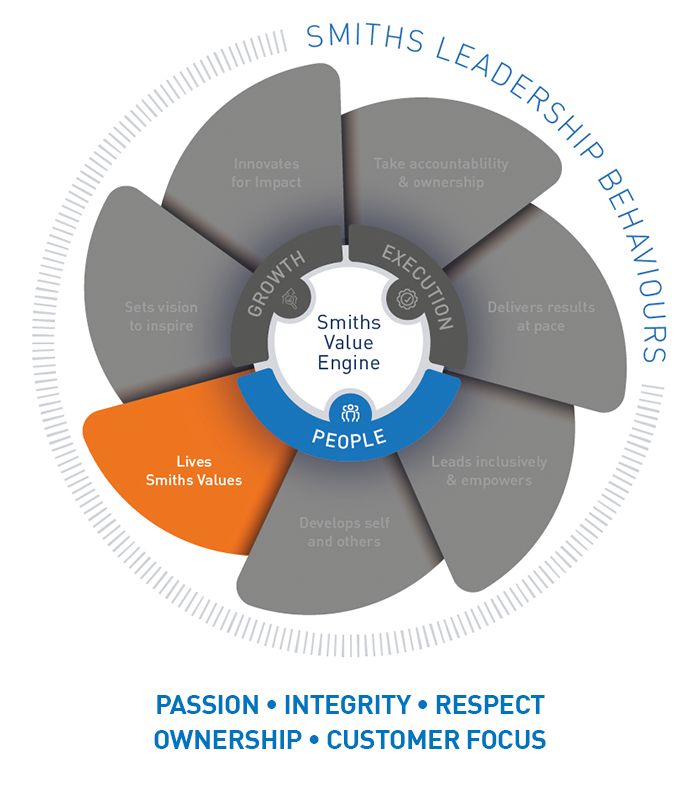 PASSION | INTEGRITY | RESPECT | OWNERSHIP | CUSTOMER FOCUS